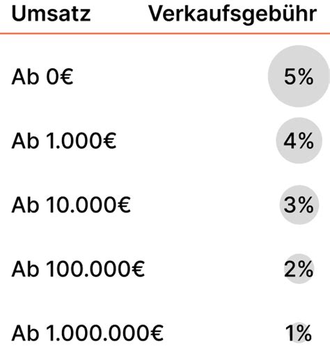 lv transaktionsgebühren|Transaktionsgebühren .